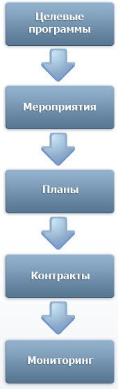 Структура проекта
